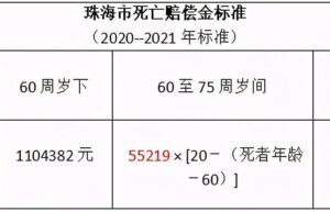 一般车祸死亡赔偿多少钱（车祸评残标准及赔偿）