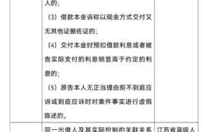 职业放贷人定罪标准是多少（2022年高利贷罪立案规定）