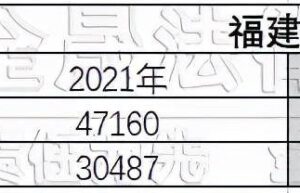 交通事故赔偿法律依据是什么（2022交通事故死亡赔偿范围）