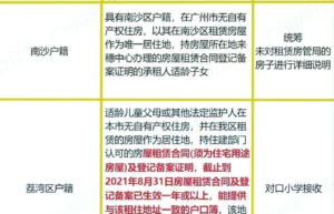 广州公租房申请条件及流程（2022年广州市公租房最新消息）
