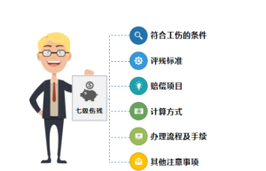 工伤七级伤残赔偿标准明细（1到10级伤残赔偿价格表）