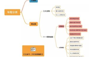 汽车保险分为哪几种类型（汽车保险险种一览表）