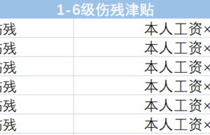 最新工伤赔偿标准计算表（2022年工伤赔保险条例细则）