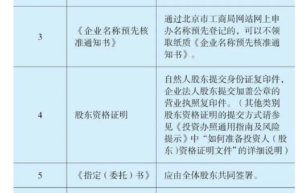 个体户营业执照办理费用（注册个体户营业执照流程）