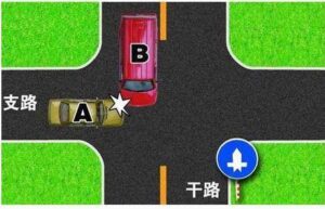 交通事故责任划分标准和赔偿比例（交通事故责任认定细则）