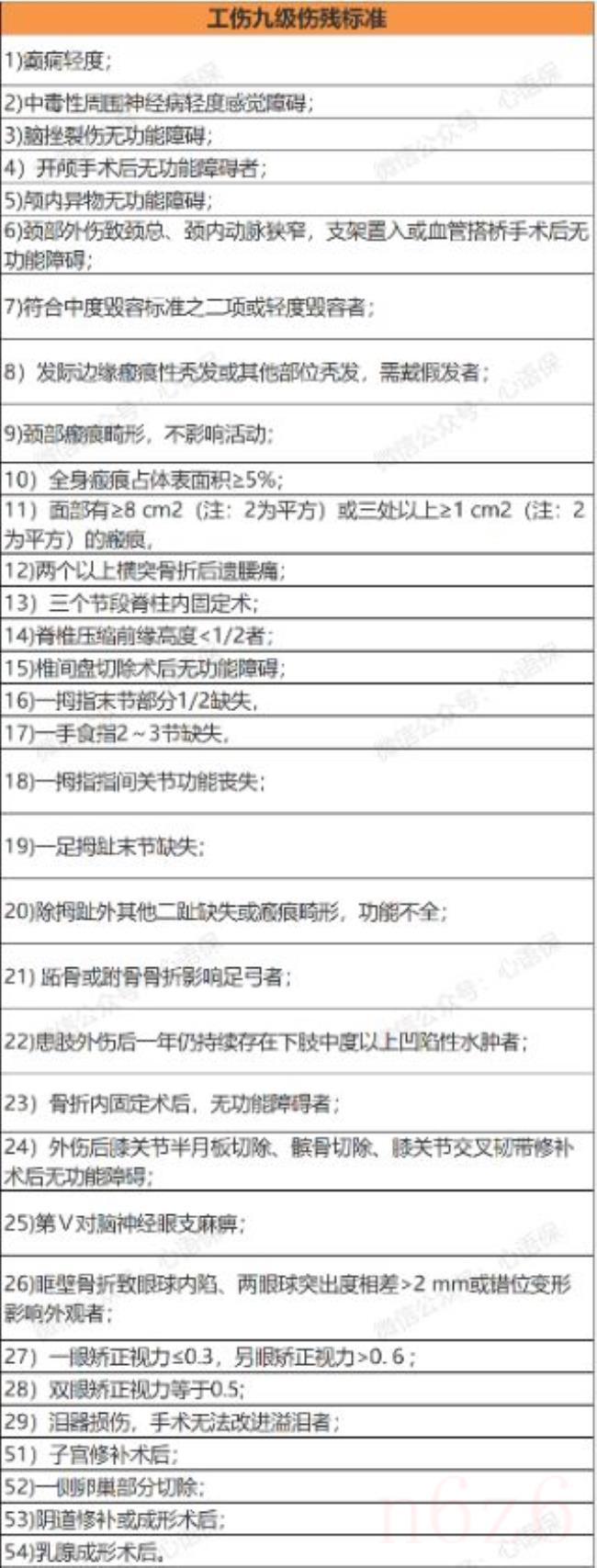 职工工伤与职业病致残程度鉴定标准（工伤赔偿标准一览表）