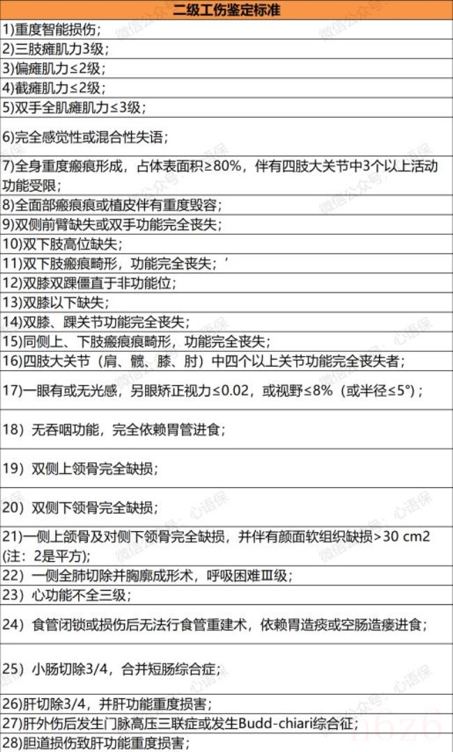 职工工伤与职业病致残程度鉴定标准（工伤赔偿标准一览表）