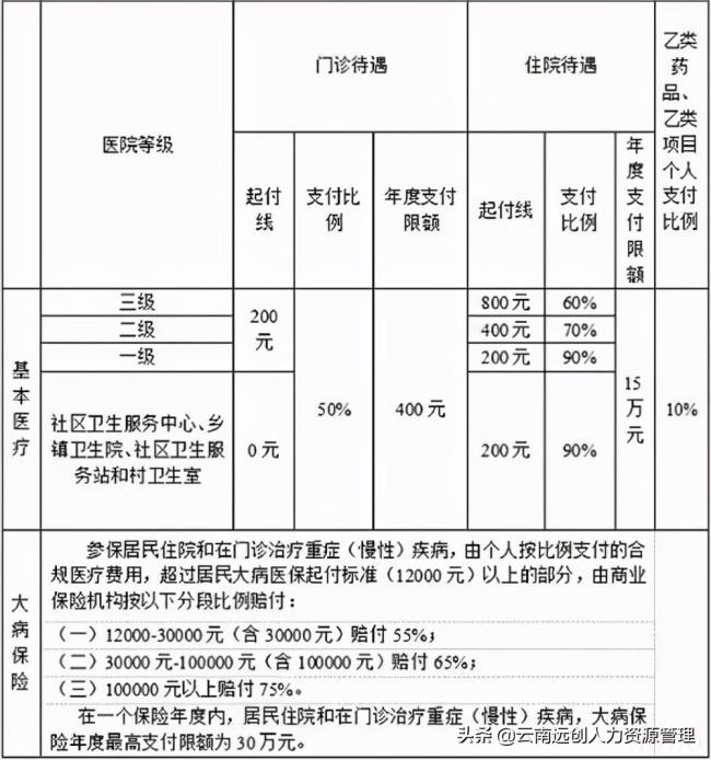 医疗保险缴费年限是多久（医保国家规定的缴费年限）