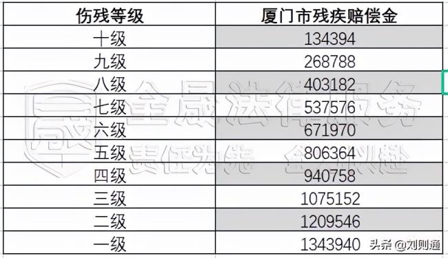 交通事故赔偿标准明细表（交通事故赔偿范围和标准）