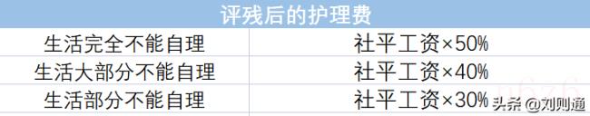 工伤认定标准及赔偿是多少（十级工伤赔偿标准）