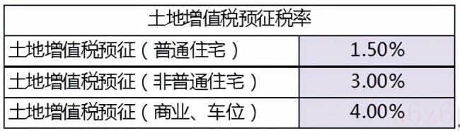 土地增值税计算方法（2022年土增税税率及计算方法）