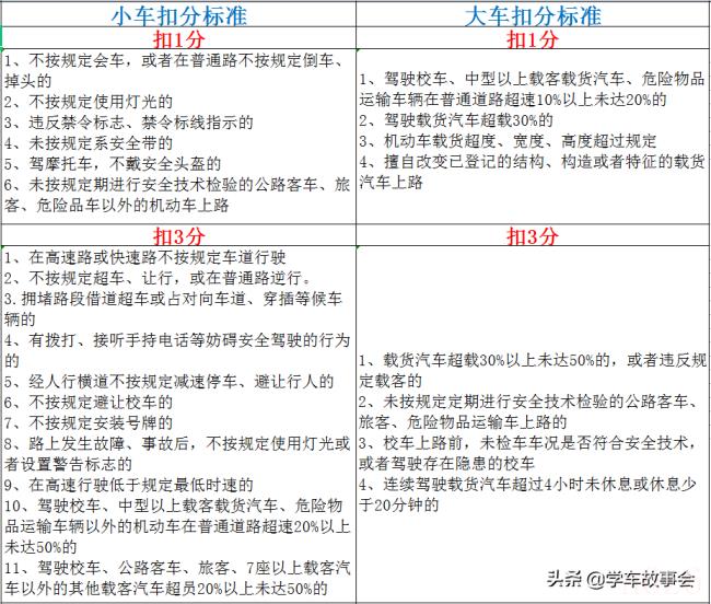 交通违章扣分标准是多少（2022年最新交通违章扣分标准）