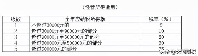 新个税计算方法是什么（最新个人所得税计算方式）