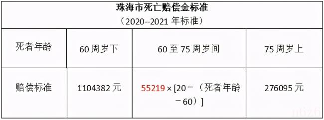 交通事故死亡赔偿多少钱（死亡赔偿费用一览表）