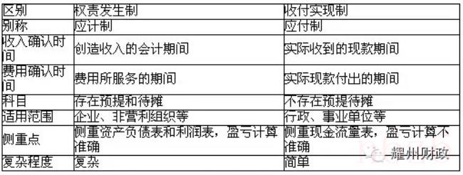 什么是权责发生制原则（权责发生制例题及答案）