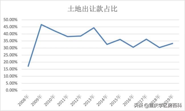 重庆房产税如何缴纳（重庆房产税计算公式）