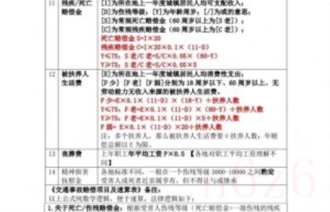 广东省交通事故赔偿标准（交通事故赔偿费用一览表）
