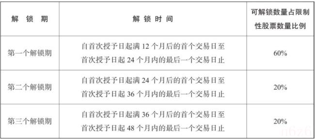 股权激励的模式有哪些（公司股权激励方案及实施细则范本）