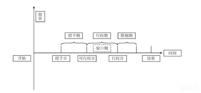 股权激励的模式有哪些（公司股权激励方案及实施细则范本）