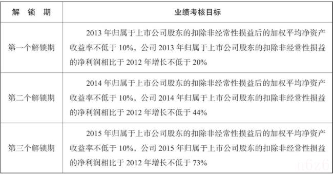 股权激励的模式有哪些（公司股权激励方案及实施细则范本）