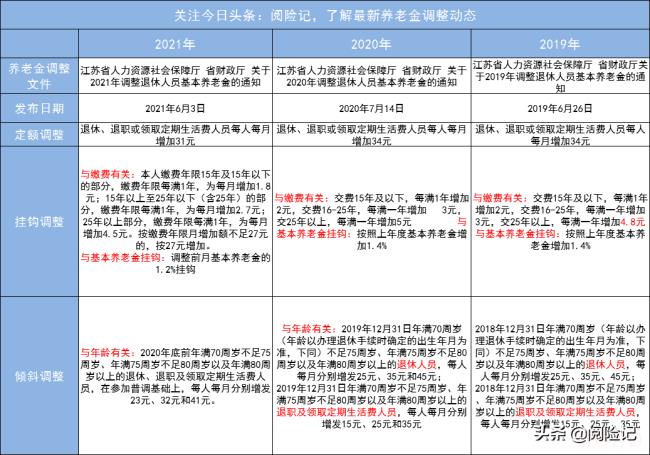 退休工资最新规定是什么（退休职工待遇新政策）