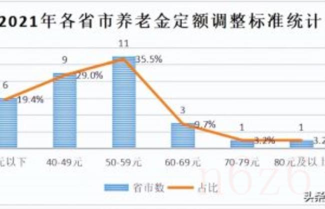 退休工资最新规定是什么（退休职工待遇新政策）