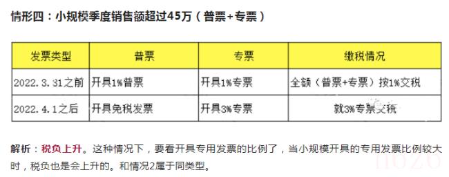 增值税小规模纳税人税率是多少（小规模纳税人税率）