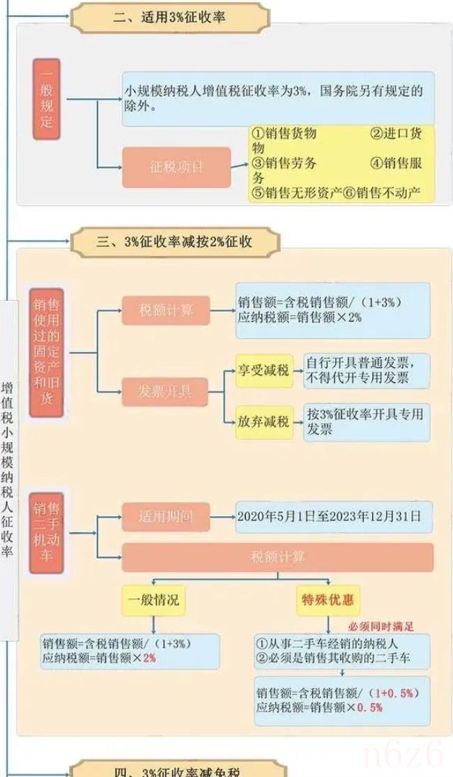 增值税小规模纳税人税率是多少（小规模纳税人税率）