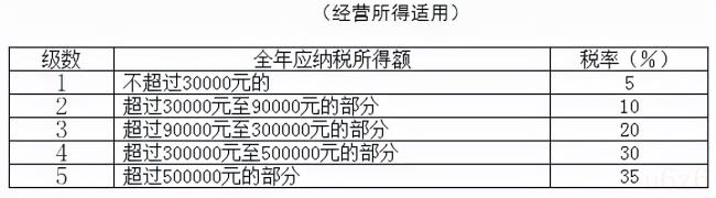 工资税率怎么计算（工资应纳税额的计算公式）