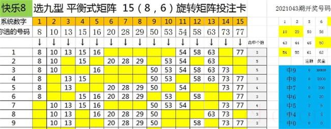 快乐8最准确预测100%（快乐8游戏预测计算公式于技巧）