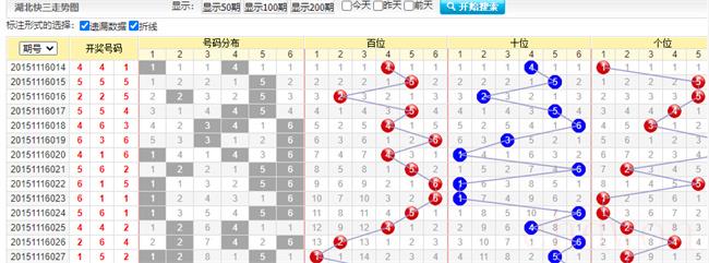 怎么分析快三走势图（快三走势图的综合分析及技巧分析）