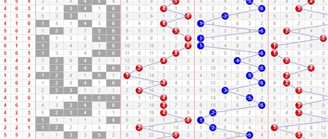 怎么分析快三走势图（快三走势图的综合分析及技巧分析）