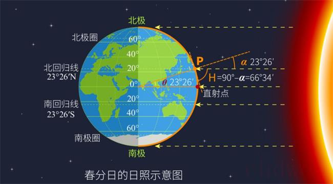 中午12点到（晚上6点算是几个小时）