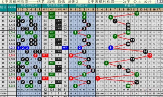 怎么分析快三走势图（快三走势图的综合分析及技巧分析）