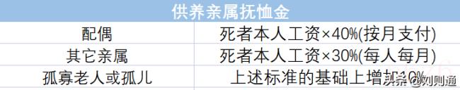 工伤骨折赔偿标准一览表（工伤骨折认定标准及赔偿）