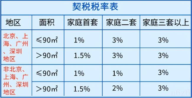 个人转让住房营业税是多少（个人转让住房个人所得税税率）