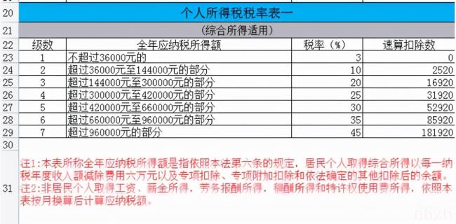 年终奖个人所得税计算方法（奖金个人所得税计算器）