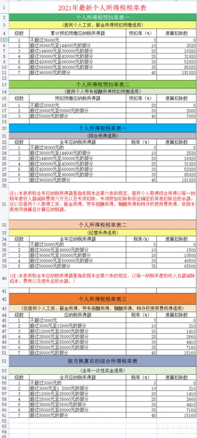 年终奖个人所得税计算方法（奖金个人所得税计算器）