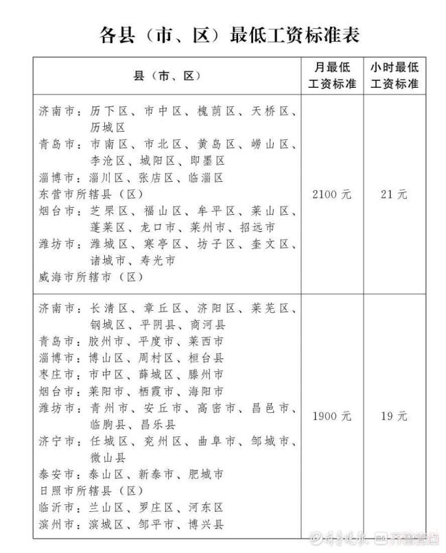 山东省最低工资标准是多少（2022济南最低工资标准）