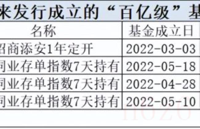 存款年利率是多少（2022年银行存款利率表一览表）