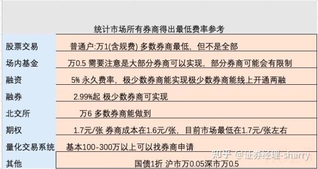 融资保证金比例怎么计算（融资保证金计算公式）