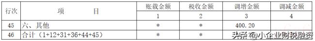 企业所得税实施细则规定（最新企业所得税法全文）