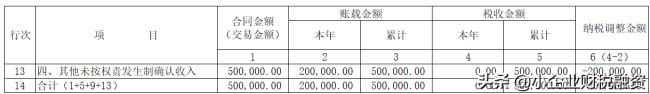 企业所得税实施细则规定（最新企业所得税法全文）