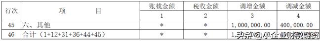 企业所得税实施细则规定（最新企业所得税法全文）