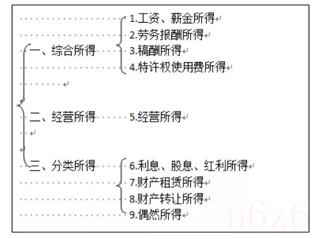 专项附加扣除包括哪些及其标准（专项附加扣除的标准）