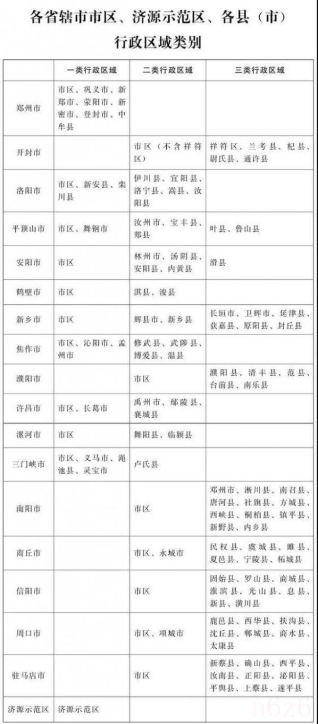 河南省最低工资规定是多少（河南调整工资最新方案）