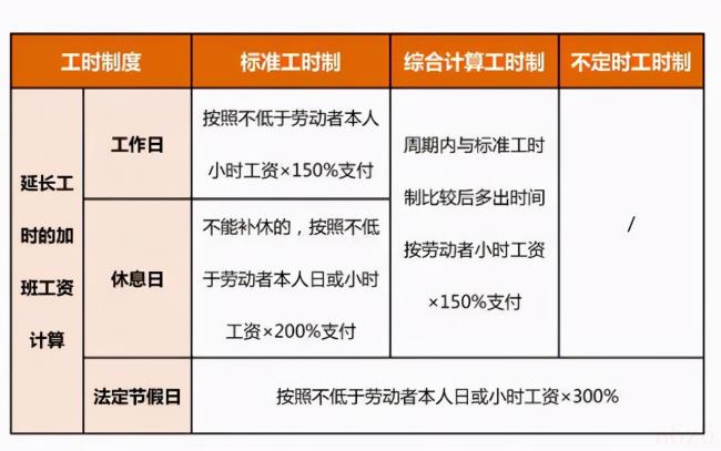 加班工资如何计算（2022劳动法工资计算标准）