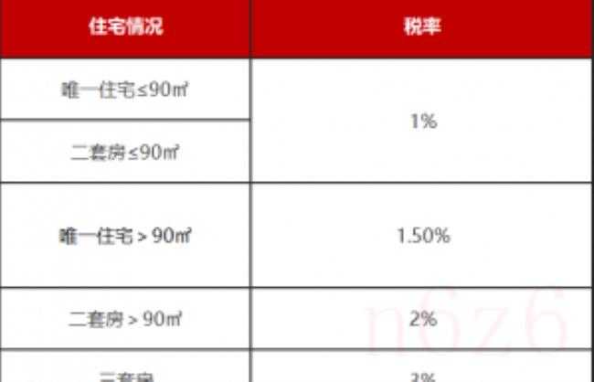 南京二手房交易税费是多少（南京二手房税费明细表）