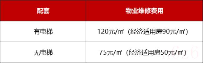 南京二手房交易税费是多少（南京二手房税费明细表）