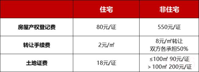 南京二手房交易税费是多少（南京二手房税费明细表）